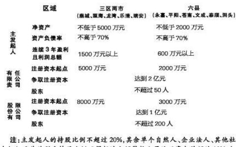 温州小额贷款公司名单