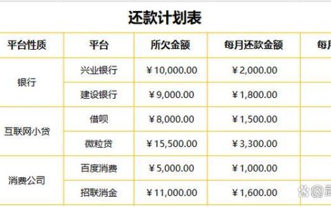 哪个网贷平台利息低？2024年最新低息网贷平台推荐