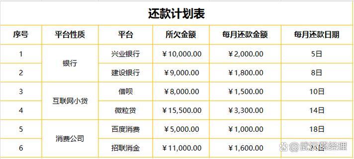 哪个网贷平台利息低？2024年最新低息网贷平台推荐