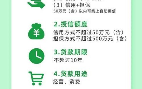 退役军人小额贷款条件