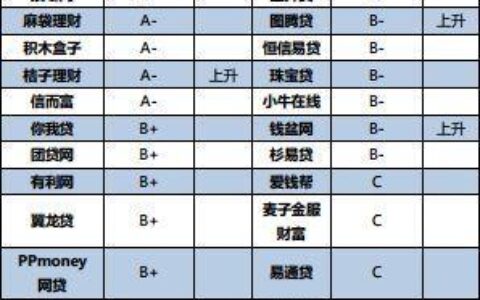 频繁点网贷还能下的平台：有哪些选择？