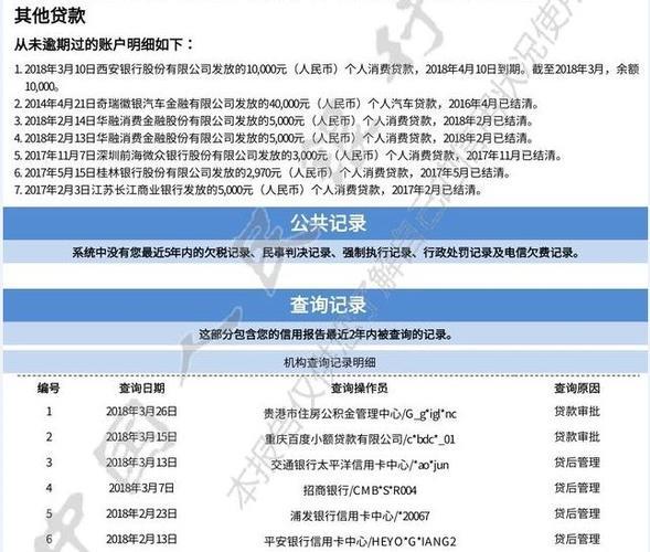 不查征信的公积金网贷：靠谱吗？值得申请吗？