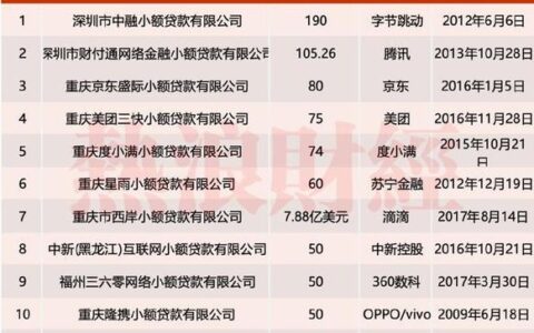 南宁市金通小额贷款有限公司简介