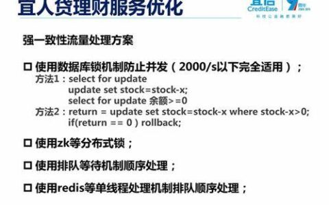 在宜人贷：投资理财新选择