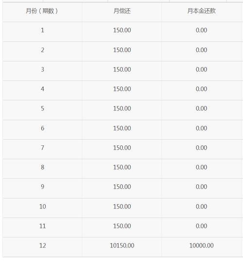 借呗和还呗利率对比：哪个更划算？