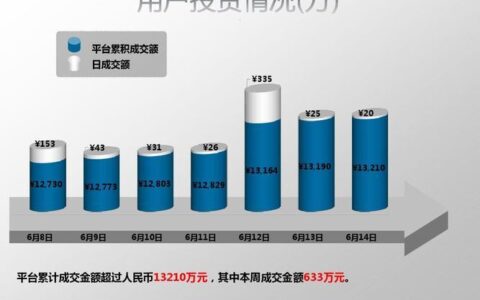 网贷平台一手数据资源：助力精准获客，提升营销效率