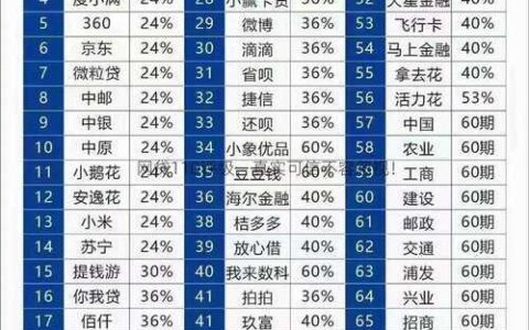 网贷平台排名：2024年最新指南