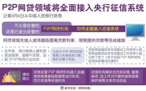 接入征信系统的网贷：影响和展望