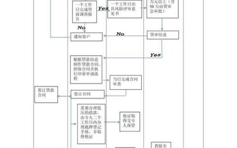 个人用信用卡贷款：如何操作？