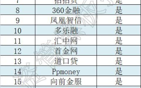 开鑫贷和宜人贷：两大头部网贷平台对比分析