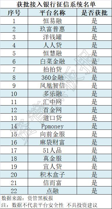 开鑫贷和宜人贷：两大头部网贷平台对比分析