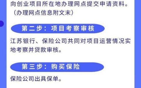 申请无担保小额贷款：快速获取资金的指南