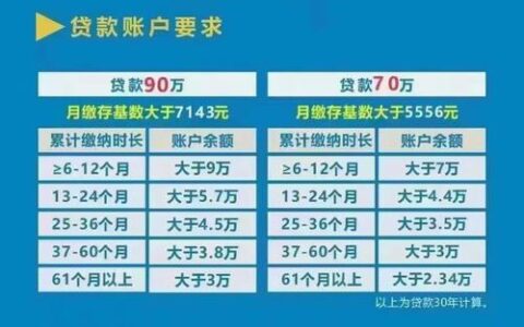 武汉民间小额贷款：政策规范服务多元