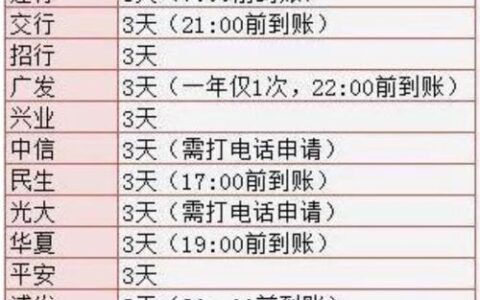 征信黑了还能贷款10万？教你几招巧方法！