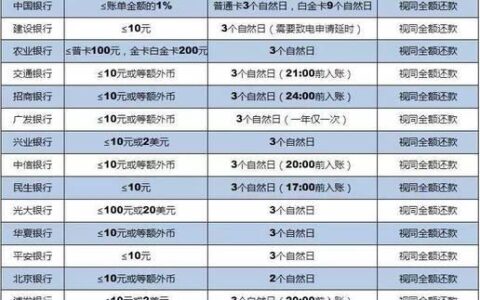 拍拍贷逾期几天上征信？逾期多久会影响个人信用？