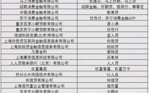 正规有征信的网贷平台有哪些？如何选择？