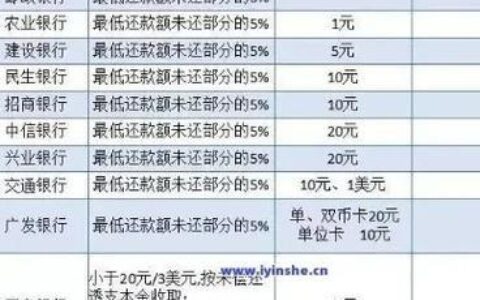 新民法典关于网贷逾期的内容