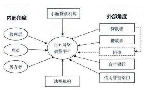 P2P平台互享贷：点对点借贷的新兴模式