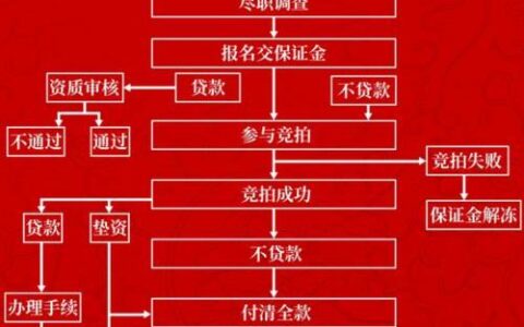 拍拍贷借款流程详解：轻松获取信贷资金