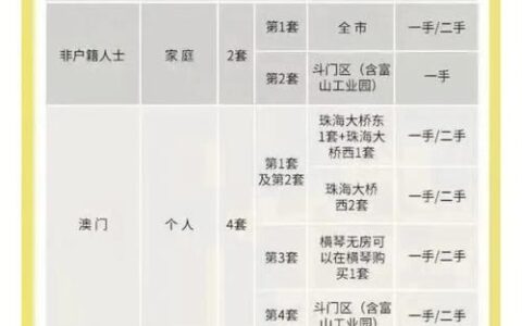 珠海个人小额贷款：政策解读与申请指南