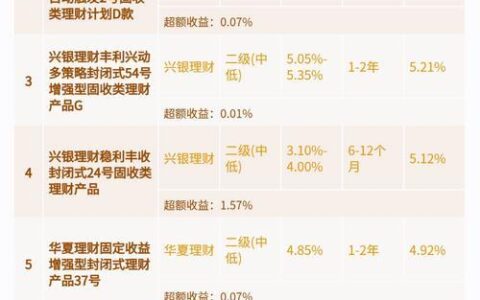 P2P理财平台收益排行：2024年6月最新榜单
