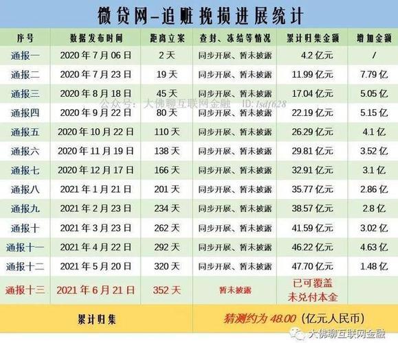 微贷网有没有宽限期？