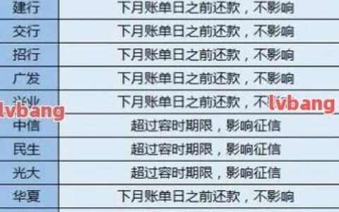 网贷逾期多久会外包给第三方？