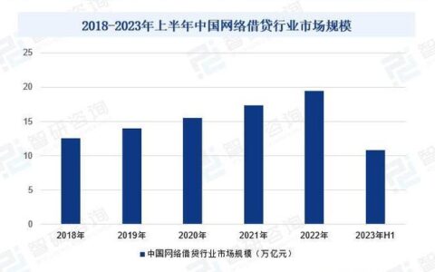 P2P网贷最新消息：行业整治持续推进，部分平台暴雷跑路