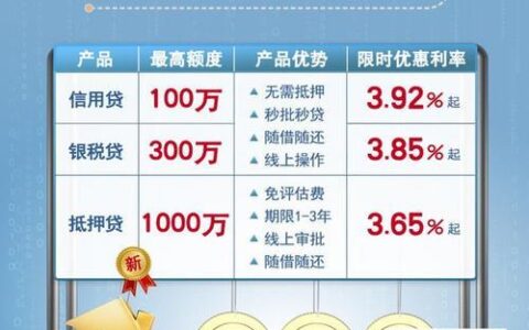 山东融越网络小额贷款有限公司：助力小微企业发展