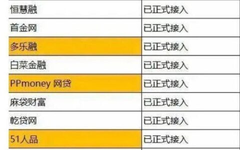 大型网贷平台有哪些？