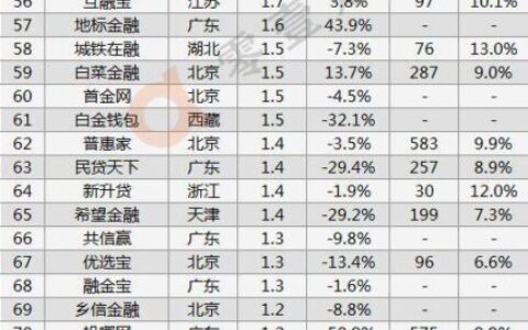 网贷之家排名：了解网贷平台的权威指南