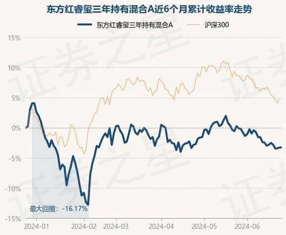 今日天弘精选基金净值：2024年6月26日
