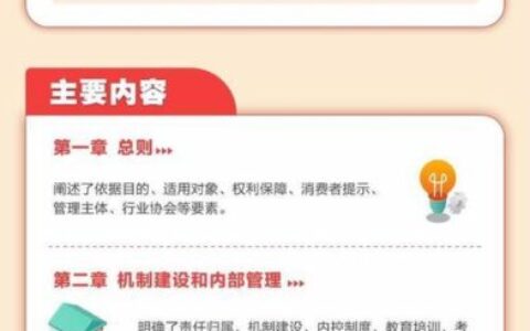 小额贷款法规：助力普惠金融发展