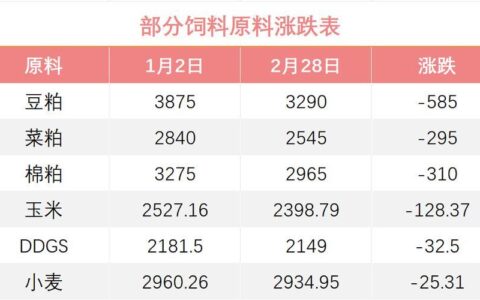 天弘基金420001今日净值：2024年6月26日