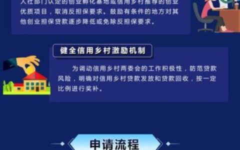 哈尔滨小额贷款：助力小微企业发展，扶持个人创业