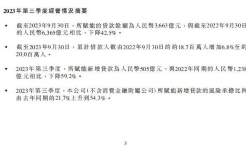 温州微贷网：曾经的P2P巨头，如今何在？