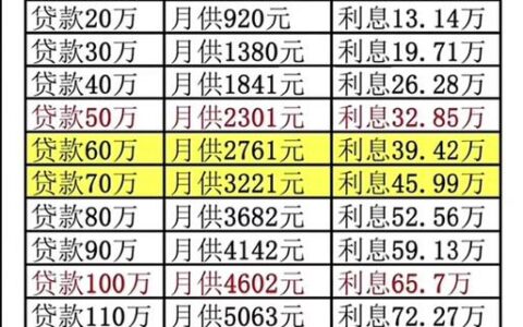 2024小额贷款百分百通过的有哪些？