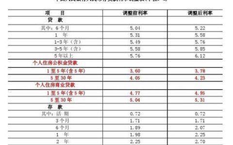 银行小额贷款年利率是多少？