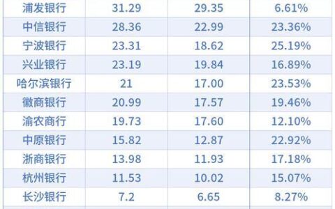 宜人普惠贷款正规吗？