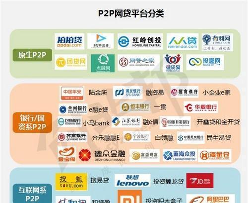 P2P网贷哪个好？如何选择靠谱的P2P网贷平台？