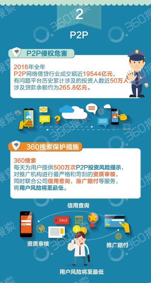 360属于P2P平台吗？