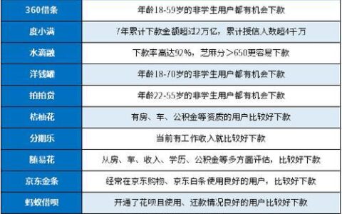 现在哪个网贷还能下款？2024年最新网贷下款攻略