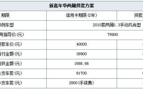 信用卡可以贷款多少？
