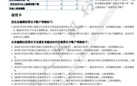 征信逾期几次不能贷款？