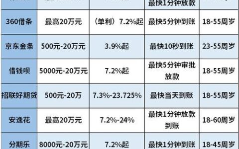 P2B网贷平台排名：如何选择适合您的平台？
