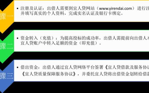 宜人贷官网：简介和使用指南