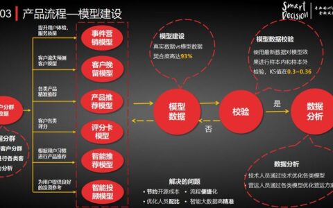 金融贷款中介助贷系统：助力金融机构高效获客、精准风控