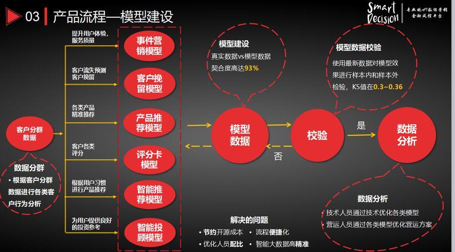 金融贷款中介助贷系统：助力金融机构高效获客、精准风控