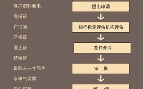 中介可以办理房屋抵押贷款吗？