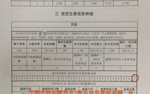 网贷逾期五六天征信会废吗？